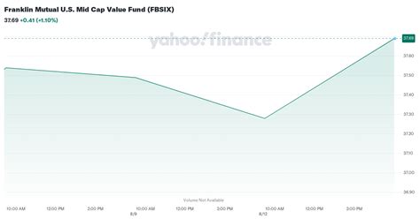 Franklin Mutual U.S. Mid Cap Value Fund.